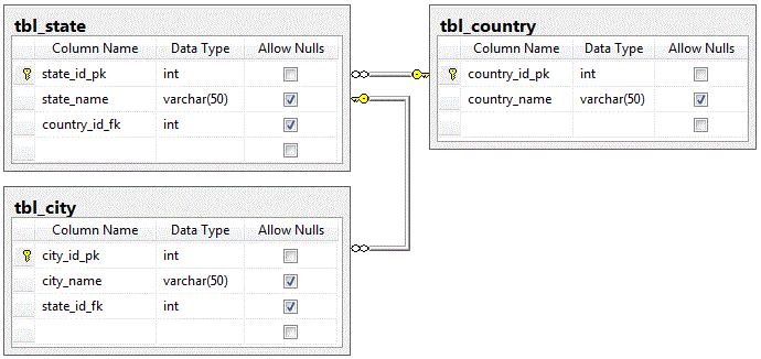 Ajax Cascading Dropdown