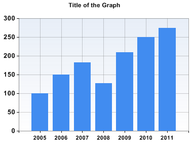 ASP.Net Chart Control