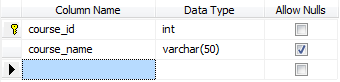 Dynamically bind data from database to DropDownList