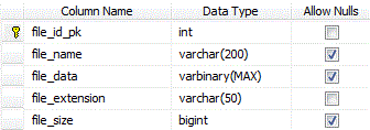 Insert and Retrieve files in SQL Server using C#