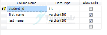 SQL user defined function to split numbers from string separated by delimiter